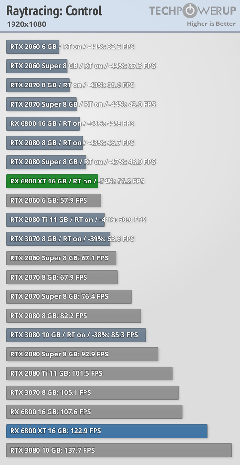 AMD Radeon RX 6000 Serisi [ANA KONU]