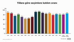 Ülkenin sağduyusu Tayyip Erdoğan diyor