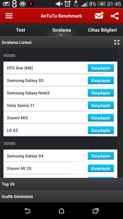  HTC one m8 mi sony xperia z2 mi