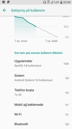 ★★★ HTC 10 Kulübü ★★★