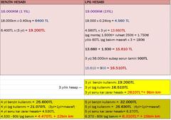 ★ CRUZE Benzin/Lpg TL HESABI ★ (HESAP TABLOSU)