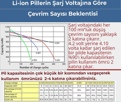 Lityum İyon Piller Hakkında Genel Bilgiler