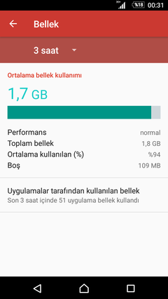 ★SONY XPERIA™ Z5  COMPACT KULÜBÜ | [N-7.1]TR★