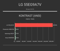 Lg 55eg9a7v  oled tv kullanicilari ve yorumlari