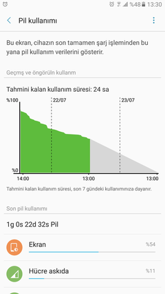 SAMSUNG A7 (2017) [ANA KONU]