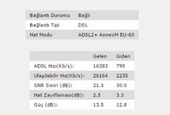  Vdsl geçiş hk.