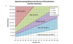 LG 2017 OLED TV [B7-C7-E7-W7]