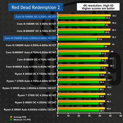 INTEL 11-10. Nesil İşlemciler [ANA KONU]