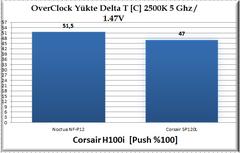 Corsair H100i İncelemesi [Atlantis]