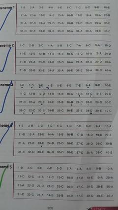 Limit 20 li kronometre türkçe denemelerinin cevap anahtarı olan var mı?