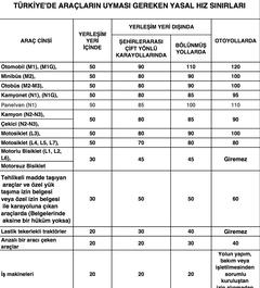  İstanbul'a bol bol konumlandırılan Radarlar [Ceza Geldi Bile]