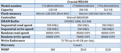  Crucial MX100 256GB SSD İncelemesi [Kullanıcılar Kulübü]