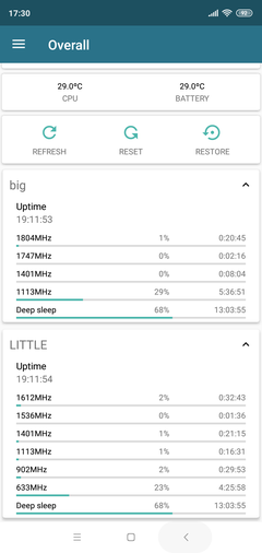 Xiaomi Redmi Note 6 Pro Ana Konu