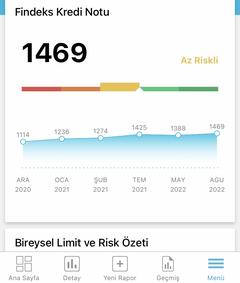 Findeks notum Çakıldı ! (1310'dan 1505 yükseldi)