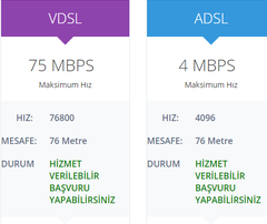 Netspeed FİBERNET/VDSL2 - ANA KONU / KULÜP