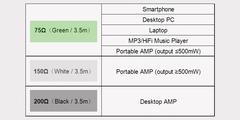 LG Hi-fi plus 32bit hi-fi dac işe yarar mı?