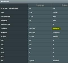 ASUS DSL-AC88U Modem ve Yönlendirici