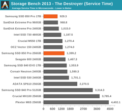  850 Evo vs. Extreme PRO