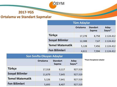 YKS ILE OSYS KIYASLAMASI (puan turleri gercegi yansitmiyor)