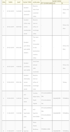  TÜM GÜMRÜK PROBLEMLERİ, PTT UPS DHL TNT FEDEX AMEREX USPS CHINA POST ATATÜRK HAVALİMANI TOPKAPI