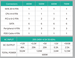 [Çözüldü]Cooler Master Watt 600W 80+ Önerir Misiniz?