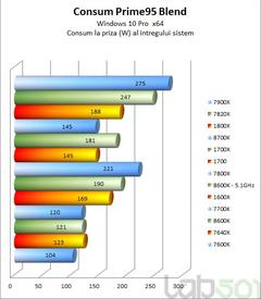  i7-8700K, i7-8700, i5-8600K, i5-8400, i3-8350K ve i3-8100 Testler[Testler, Sıcaklık ve Güç Tüketim Değerleri]