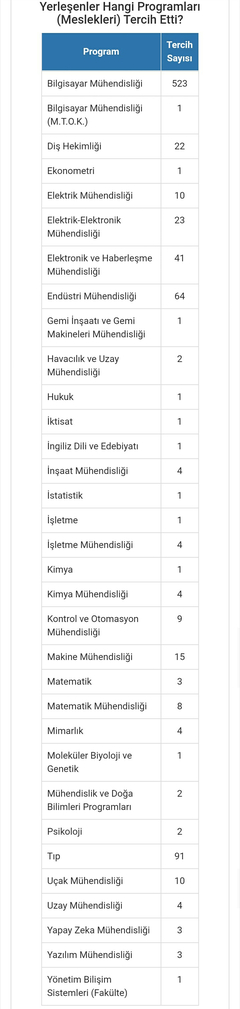 HERKESİN BİLGİSAYAR MÜHENDİSİ OLMAK İSTEMESİ 🔥