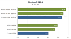  Athlon x4 845 (Carrizo) Benchmark ve AMD Zen Cpu Performans Tahminleri