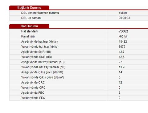 İnternet Kopması Ve CRC HATALARI