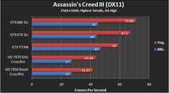  Amd HD 6000 serisi driver güncellemesi ile performans artışı