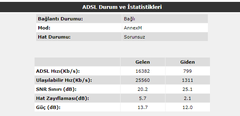 Airties RT-204 ADSL Modem Modu