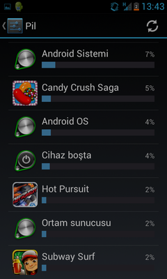  Samsung Galaxy S2 Ekran Süresi & Şarj & Batarya & Rom & Kernel Testleri