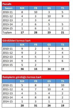  Beşiktaş 2014/2015 Sezonu Genel Tartışma ve Transfer Konusu