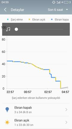  Meizu M3 Note Kullananlar