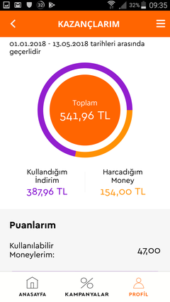 Migros İndirim, Kampanya ve Fırsatları [Ana Konu]