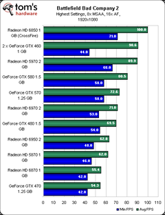  HD6950-HD6970 İncelemeleri