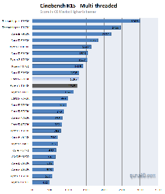 Şimdi Ryzen 7 1700 Hangi 8.nesil işlemciye rakip oluyor ?