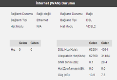 VDSL Hat Zayıflaması (dB) Değerleri [ANA KONU]