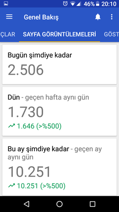 Satılık Gelirli Bloğum ( ADSENSE ) 