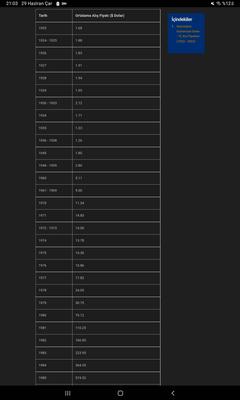 TL nin hep değer kaybetmesi sorunsalı