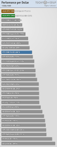 NVIDIA GeForce RTX 30 Serisi [Kullananlar Kulübü]