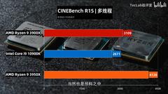 Intel 10. Nesil i9 10900K İncelemesi (vs 3900X, 3950X)