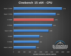 Intel 9. Nesil Hakkında Herşey / Z390 Anakartlar / Overclock