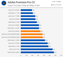  i7-8700K, i7-8700, i5-8600K, i5-8400, i3-8350K ve i3-8100 Testler[Testler, Sıcaklık ve Güç Tüketim Değerleri]