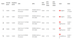 NVIDIA GeForce RTX 30 Serisi [Kullananlar Kulübü]