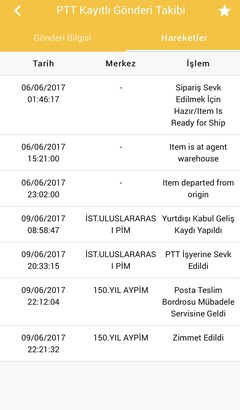 Turkey Post ve Turkey Post Kullanan Satıcılar Listesi (Aliexpress)