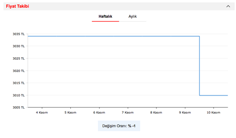 n11.com'un fiyat takibi aldatmacası