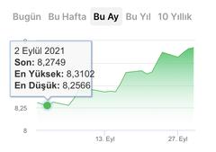 🔥 Dolar 32,21 - Euro 34,68 - Altın 2.435 | 11 NİSAN🔥