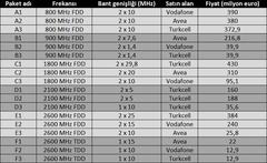  GSM SİNYAL YÜKSELTİCİ/TEKRARLAYICI - GSM SIGNAL REPEATER