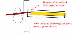 |3D Printer| Hakkında Açık Paylaşım Konusu Güncelleme: 11.06.2021